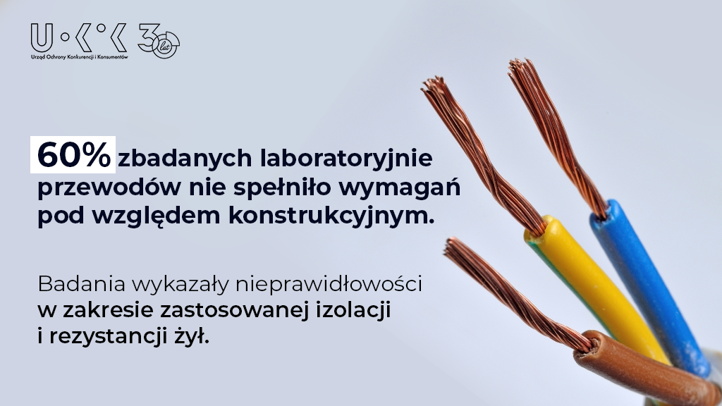 Wyniki kontroli przewodów elektrycznych i listew przepięciowych przeprowadzonej przez Inspekcję Handlową Wyniki kontroli przewodów elektrycznych i listew przepięciowych przeprowadzonej przez Inspekcję Handlową
