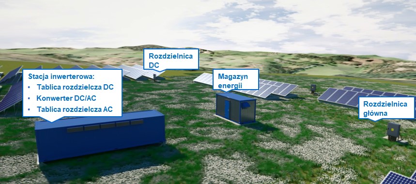 instalacja fotowoltaiczna
