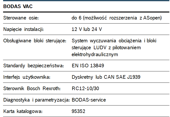 Dane techniczne BODAS VAC