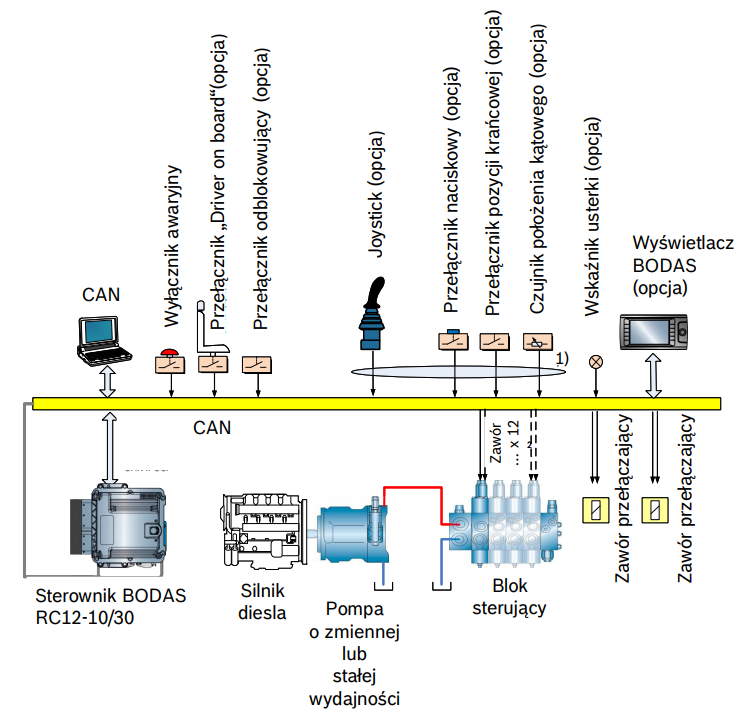 Przykładowy schemat systemu BODAS VAC