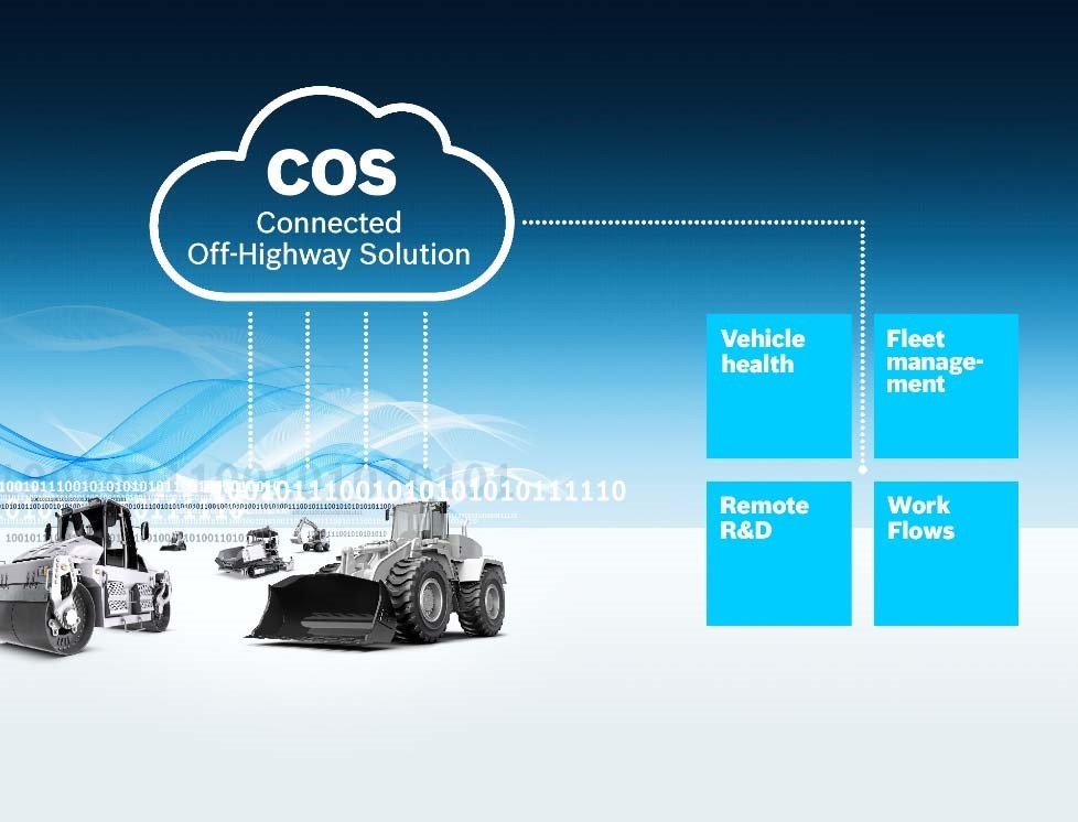 Platforma Bosch IoT Suite