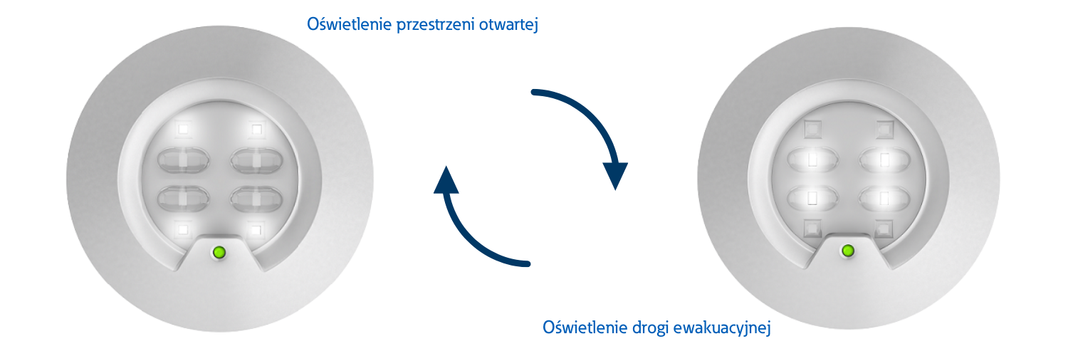 Rys. 1 Tryb eFocus w oprawie RoundTech