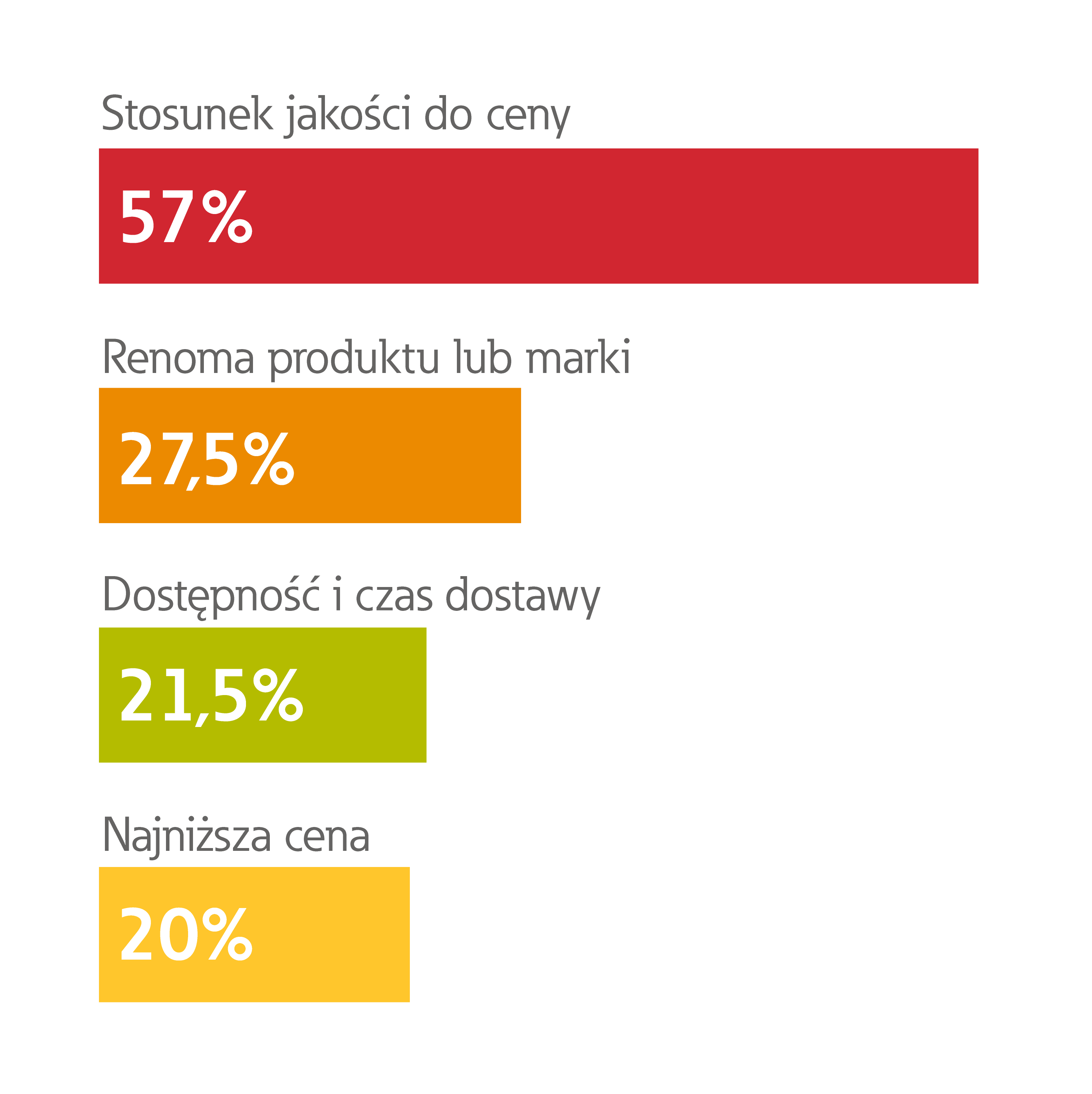 Kryteria wyboru produktów według instalatorów Kryteria wyboru produktów instalator