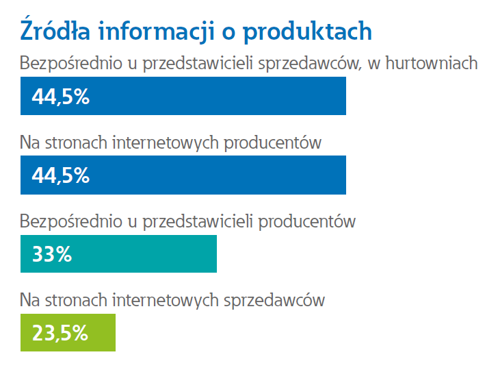 Źródła informacji o produktach zrodła wiedzy o produktach