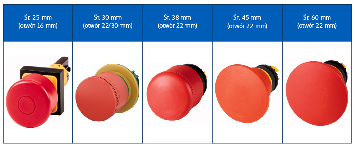 Tabela 1 – średnica przycisków Eaton