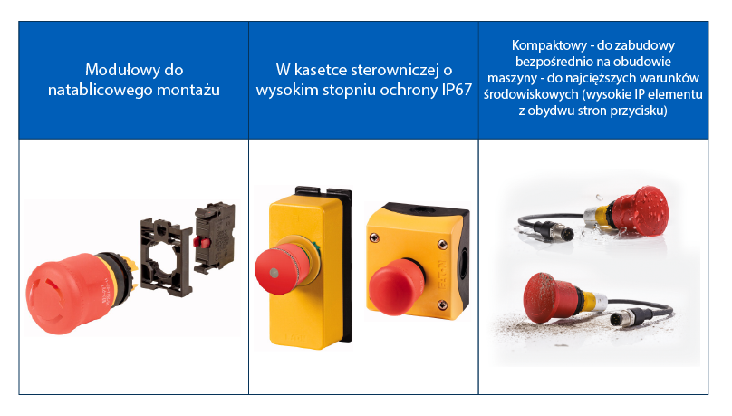 Tabela 2 – rodzaje montażu 