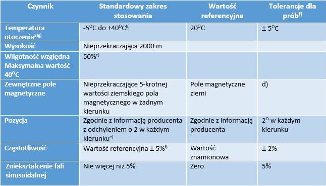 Tabela 1. Urządzenie wykrywające zwarcia łukowe; standardowe warunki eksploatacyjne zgodnie z normą EN 62606:2013 Tabela 1. Urządzenie wykrywające zwarcia łukowe; standardowe warunki eksploatacyjne zgodnie z normą EN 62606:2013