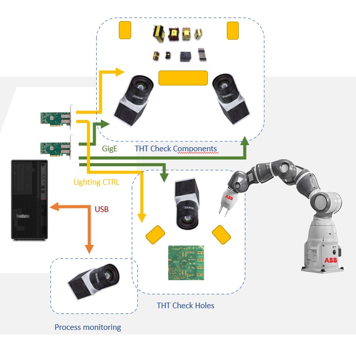 System VissaviTech AI.Rob THT