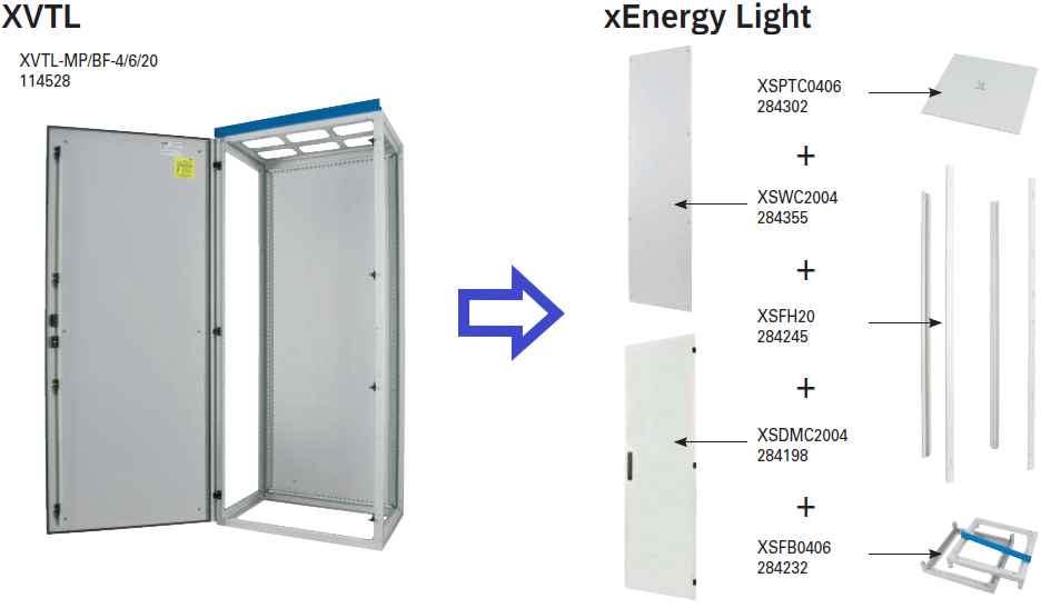Nowe rozwiązanie zastąpi w najbliższej przyszłości dotychczasowe rozdzielnie przemysłowe XVTL. XVTL i xEnergy Light