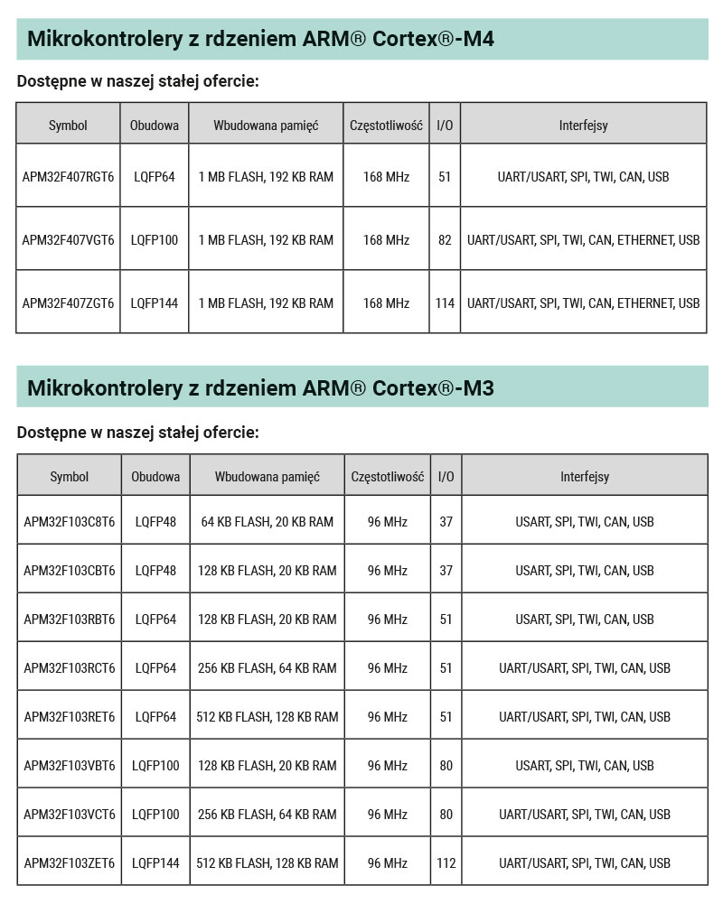 Mikrokontrolery Geehy Semiconductor