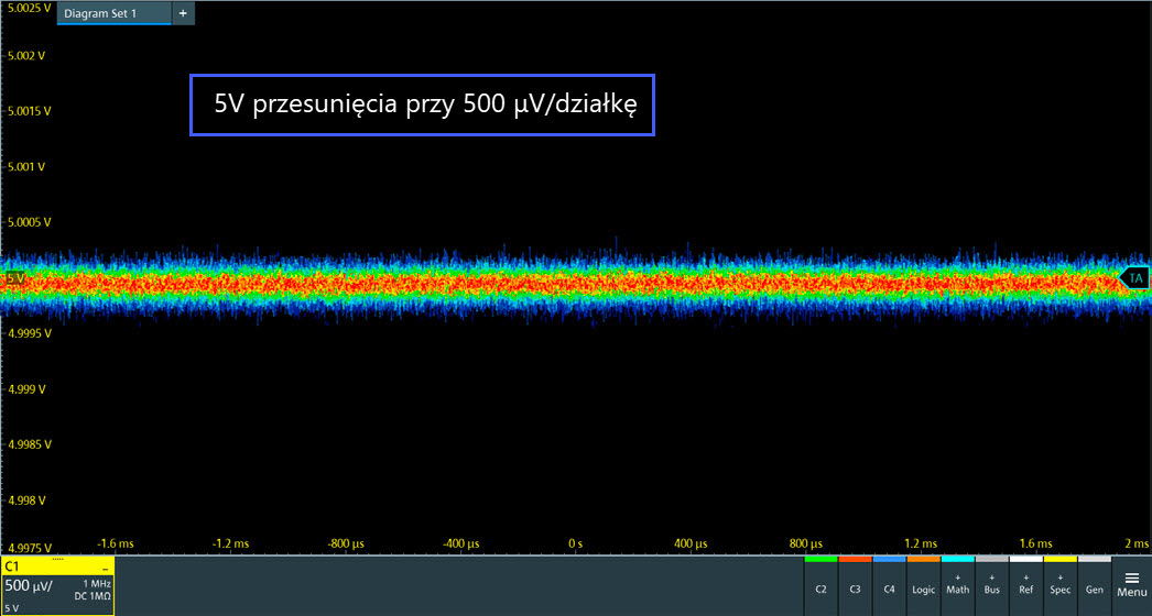 Rys. 9. Oscyloskopy z serii R&S®MXO 4 oferują wysoką czułość do 500 μV/działkę bez zmniejszenia przepustowości. Z przesunięciem ±5 V przy wyższej czułości skali pionowej, można łatwo umieścić sygnał na środku ekranu. 