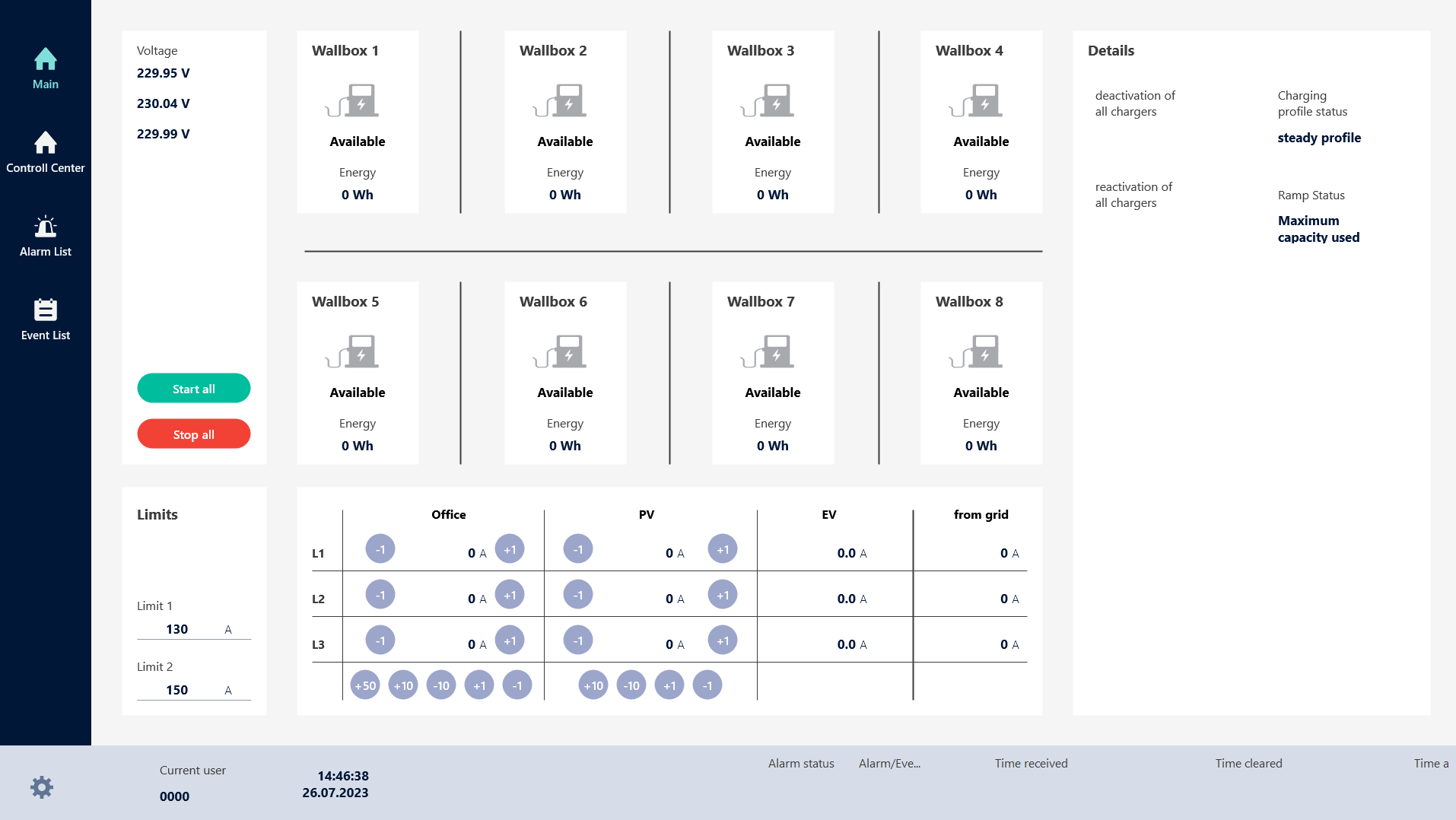 Dzięki platformie systemowej zenon zarządzanie stacjami ładowania pojazdów elektrycznych jest niezwykle łatwe. EV charging demo