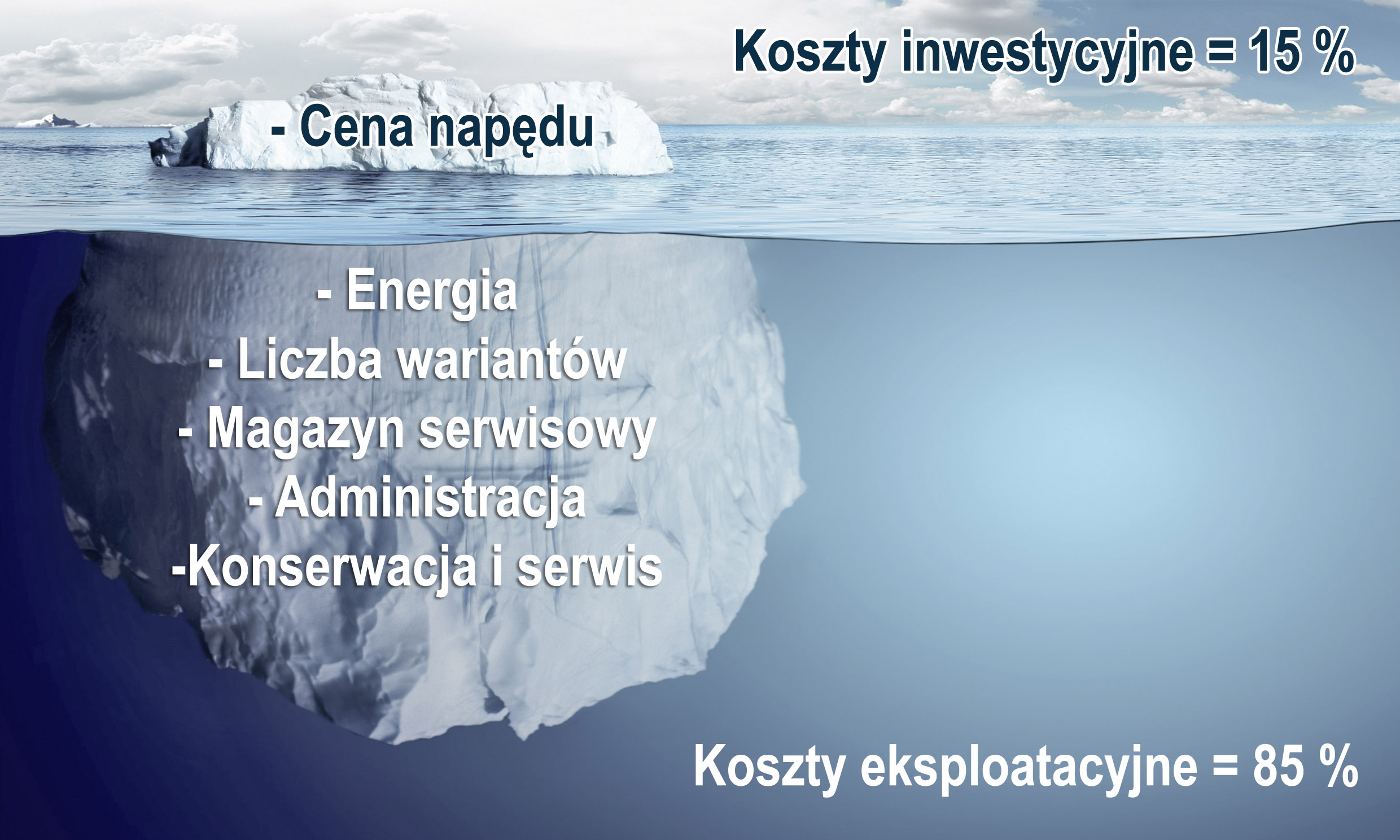 Koszty życia napędu