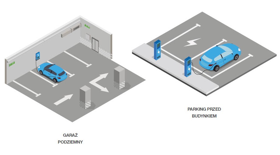 Volkswagen przedstawia pierwszy „powerbank” do auta elektrycznego