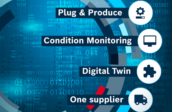 Nowy poziom techniki przemieszczeń liniowych