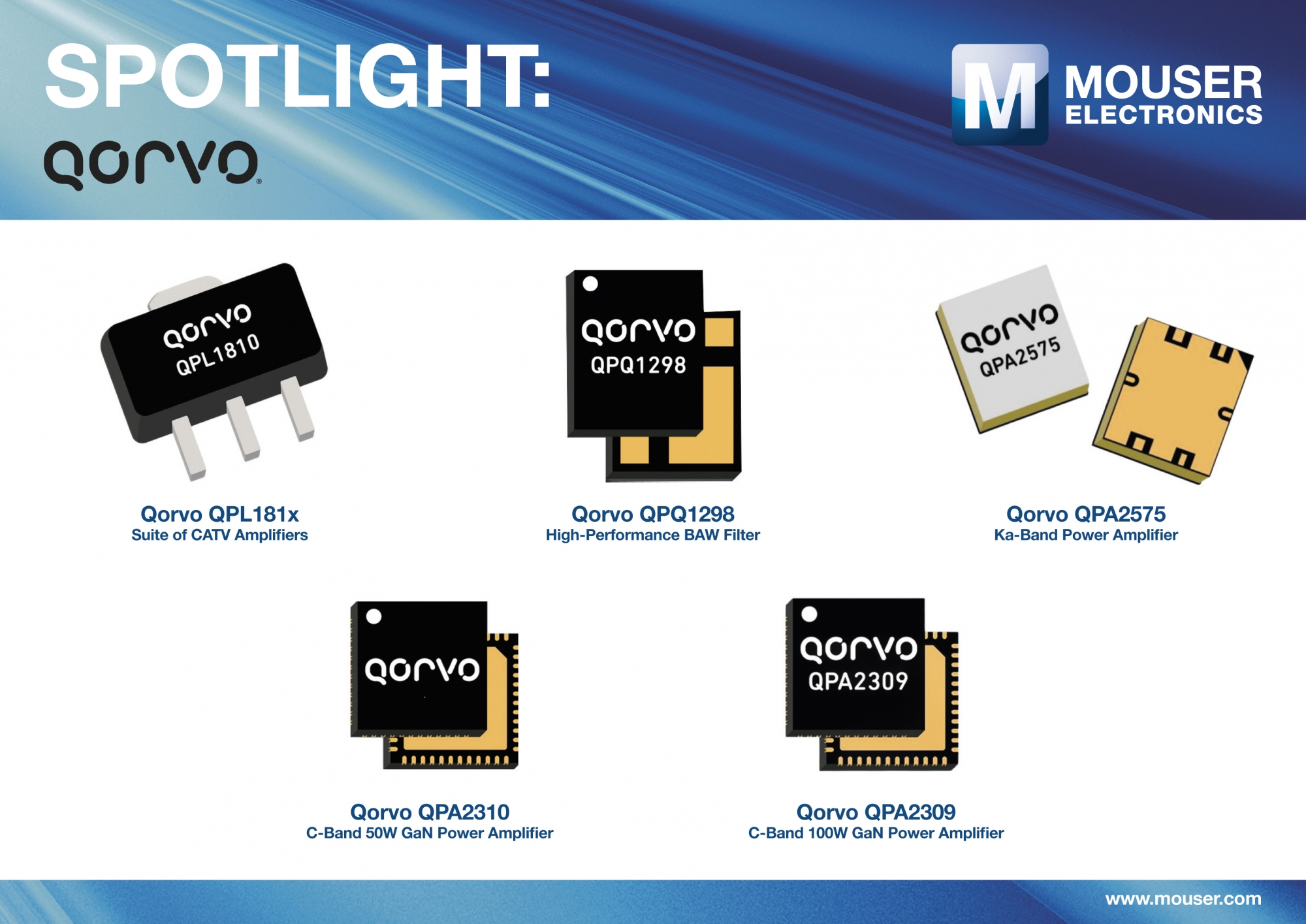 Mouser oferuje szeroką gamę produktów RF, CATV i radarowych firmy Qorvo