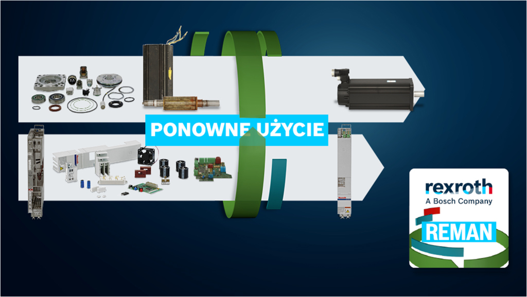 Regeneracja produktów wspiera zrównoważony rozwój (Źródło ilustracji: Bosch Rexroth)