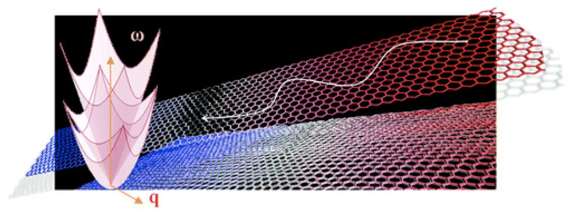 Elastyczne właściwości siatek grafenowych mogą być używane do chłodzenia mikroelektroniki