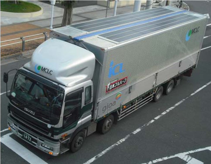 Ciężarówka używana do banań terenowych iCool Solar