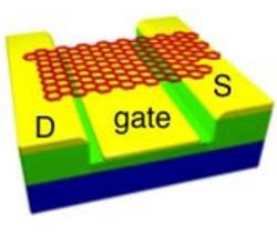 Najcieńszy detektor, Grafen może bezpośrednio wykrywać fale radiowe
