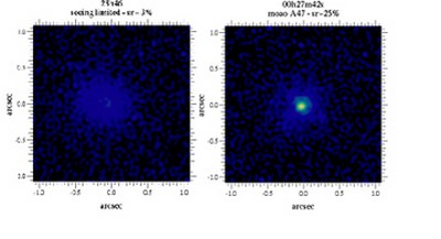Zdjęcie tej samej gwiazdy bez (po lewej) i z użyciem wieloobiektowej optyki adaptywnej (po prawej)