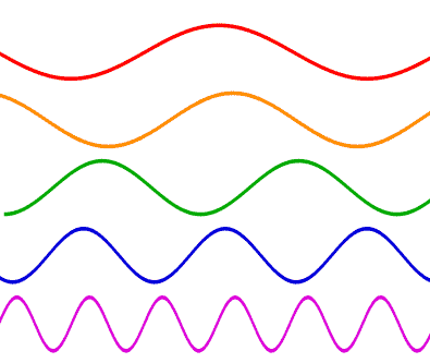 Generacja i stabilizacja częstotliwości. Wybrane zagadnienia