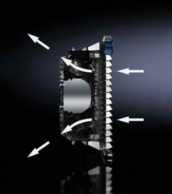 Prezentując nowo opracowane jednostki wentylatorów z filtrami TopTherm firma Rittal wykazała, że w dziedzinie wentylacji wciąż jeszcze możliwe są znaczne usprawnienia. Innowacja polega na zastosowaniu po raz pierwszy na świecie technologii diagonalnej. Zapewnia ona znacznie lepszy przepływ powietrza i poprawę wentylacji obudów i szaf.