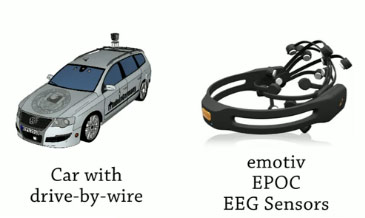 Samochód sterowany myślami