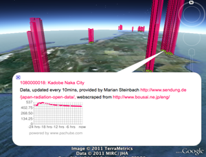Pomiary firmy Pachube pozwoliły na stworzenie wizualizacji wskazującej poziom promieniowania w Japonii po katastrofie nuklearnej
