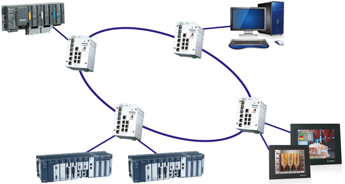 Topologia pierścienia zbudowana w oparciu o switche Astraada Net