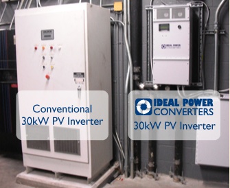Standardowy inwertor 30 kV vs nowy inwertor Ideal Power Converters