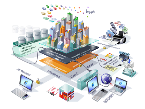 Systemy informatyczne ERP