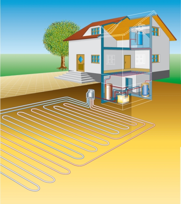 Pompa ciepła i kolektor gruntowy poziomy
