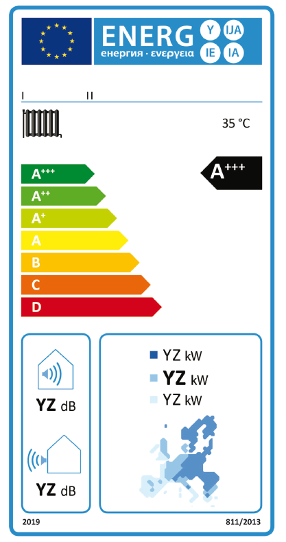 Wzór etykiety energetycznej dla urządzeń grzewczych