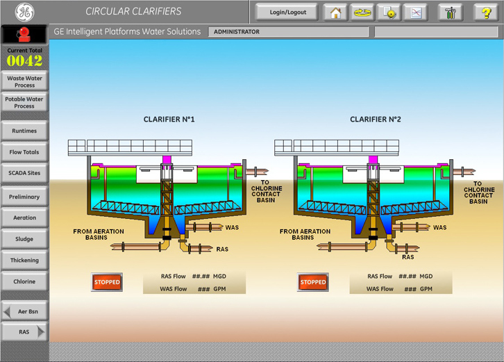 Proficy HMI/SCADA iFIX 5.8 - Nowy wymiar systemów SCADA!
