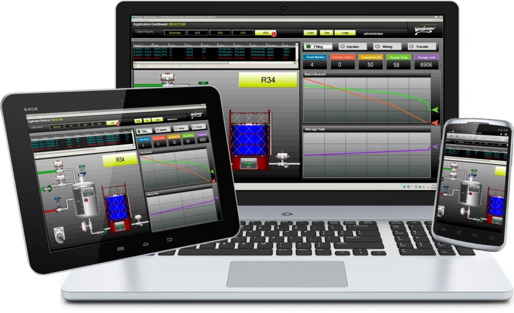 Technologie mobilne InTouch Access Anywhere