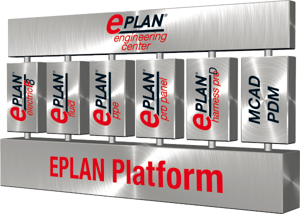 Platforma EPLAN