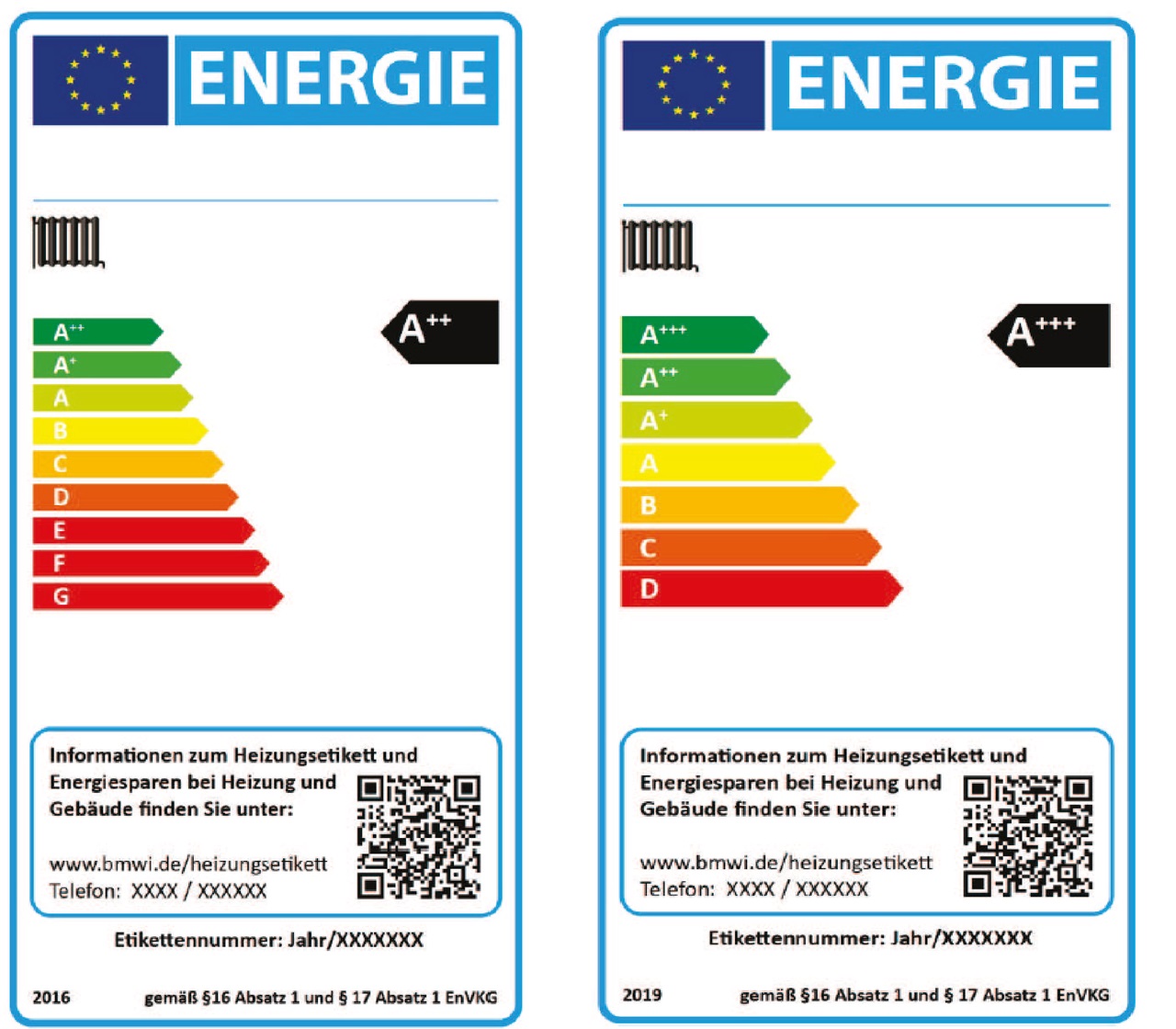 Podobnie jak w przypadku wymogów Ekoprojektu maksymalna możliwa klasa to A++, po roku 2019 przewidziane jest wprowadzenie klasy A+++