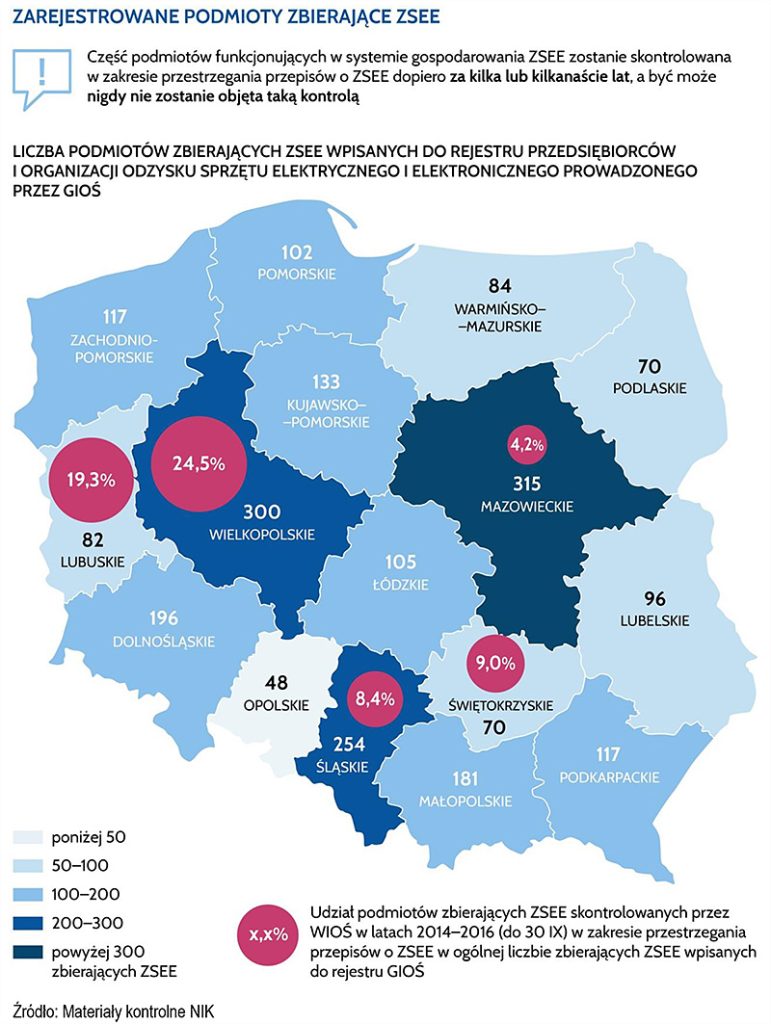 Zarejestrowane podmioty zbierające zużyty sprzęt elektryczny i elektroniczny