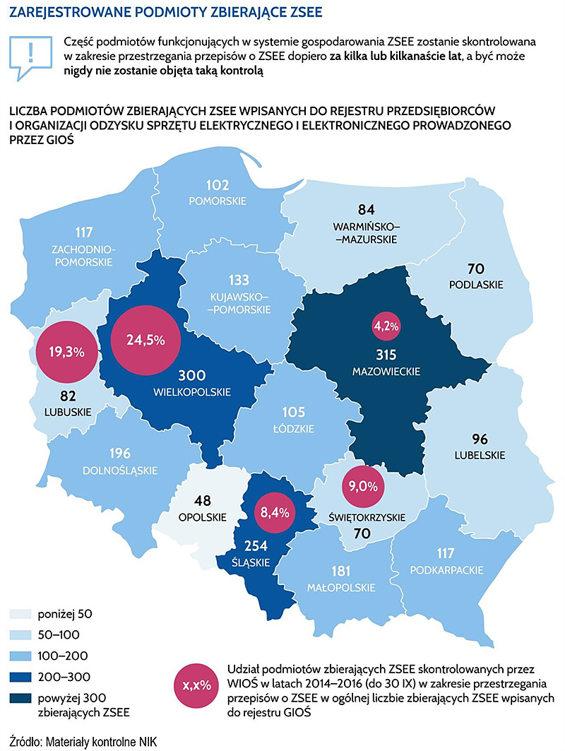 Zarejestrowane podmioty zbierające zużyty sprzęt elektryczny i elektroniczny