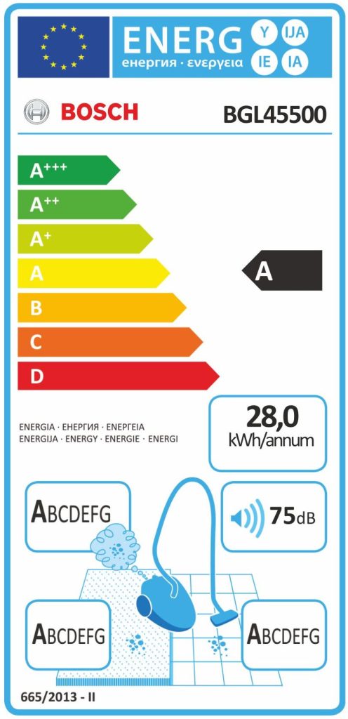 Nowe etykiety efektywności energetycznej dla odkurzaczy
