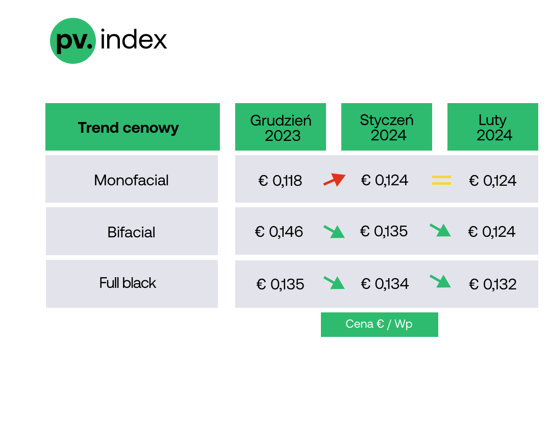 pv.index i PV Purchasing Managers' Index (PV PMI) pv.index i PV Purchasing Managers' Index (PV PMI)