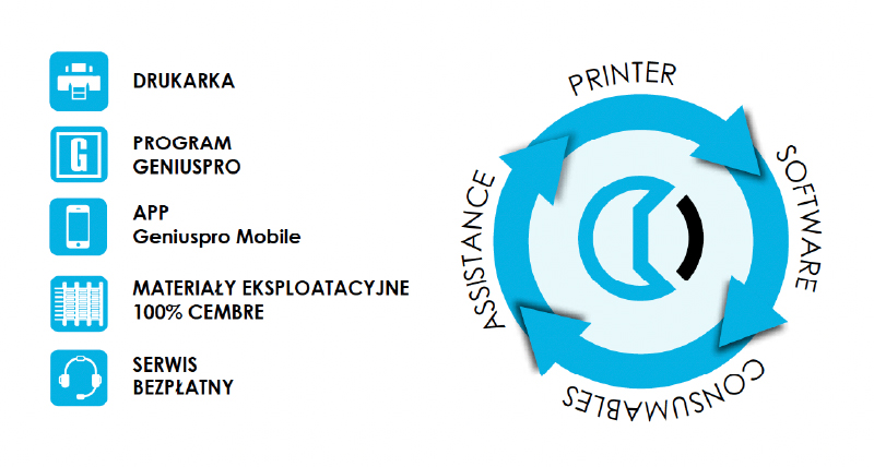 Drukarka termotransferowa Cembre