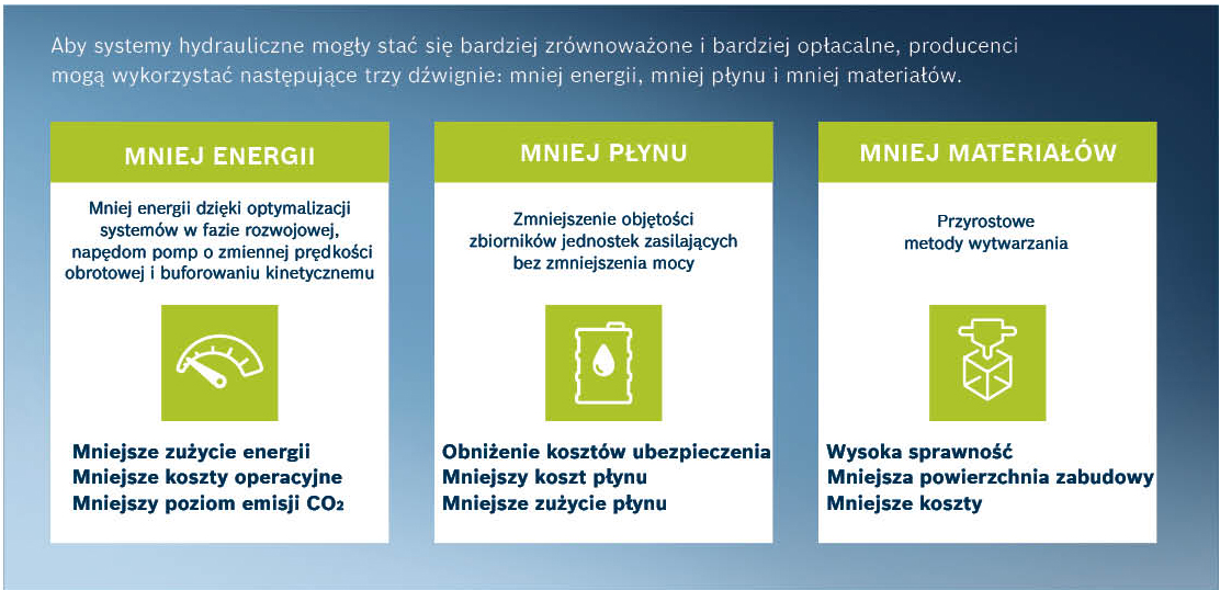 TRZY DŹWIGNIE HYDRAULICZNE