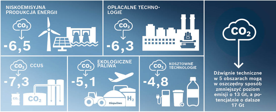 Technologia przyjazna dla środowiska Technologia przyjazna dla środowiska