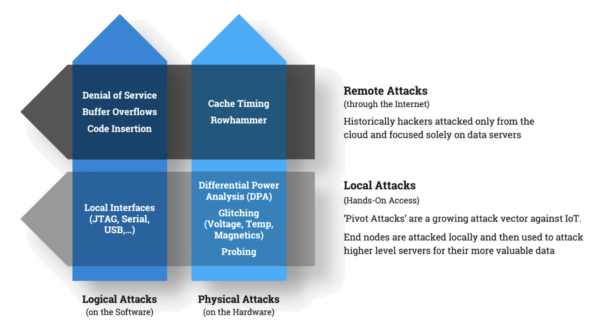 Ilustracja 1. Ataki na system wbudowany mogą pochodzić z wielu źródeł (źródło: Silicon Labs)