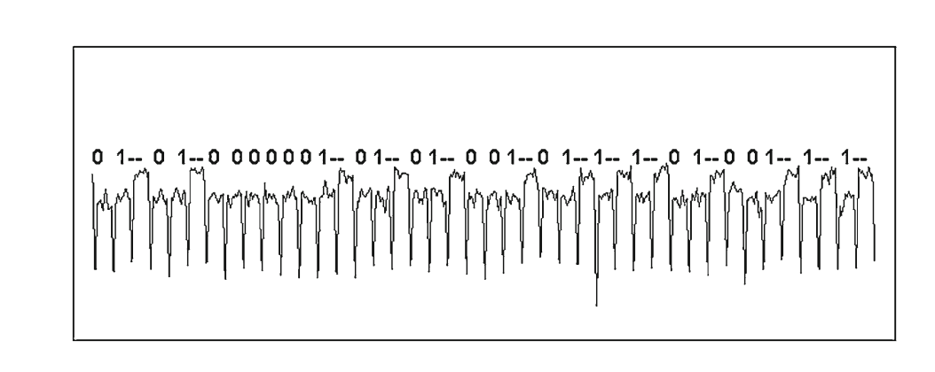 Ilustracja 4. Przebieg napięcia na mikrokontrolerze wykonującym funkcję kryptograficzną (źródło: Paul Kocher, Joshua Jaffe, Benjamin Jun i Pankaj Rohatgi, „Introduction to differential power analysis” [Wprowadzenie do różnicowej analizy poboru mocy] Journal of Cryptographic Engineering 1 (2011): 12. https://www.doi.org/10.1007/s13389-011-0006-y)