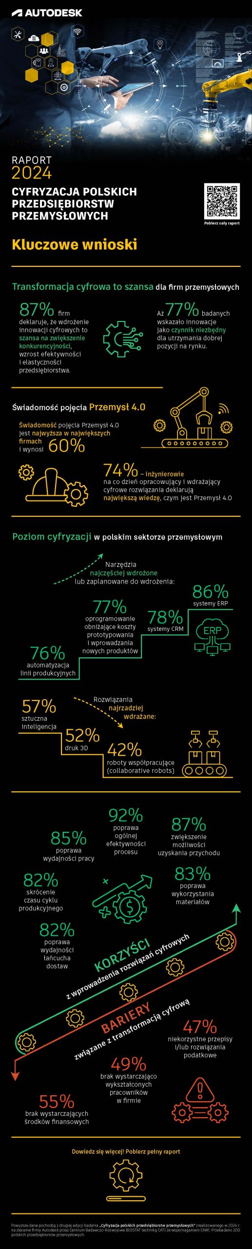 Cyfryzacja polskich przedsiębiorstw przemysłowych