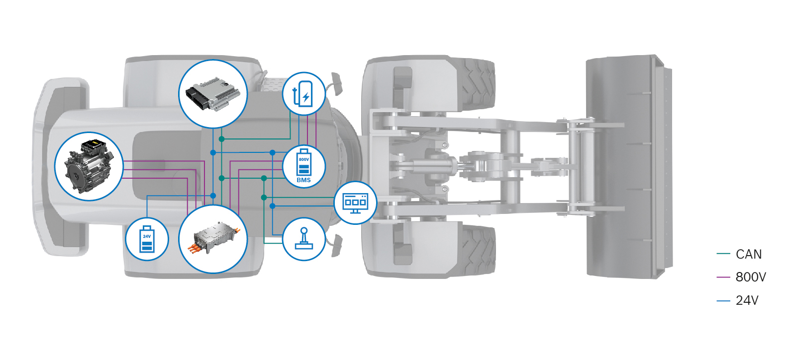 Elektryfikacja ładowarki kołowej (Źródło ilustracji: Bosch)