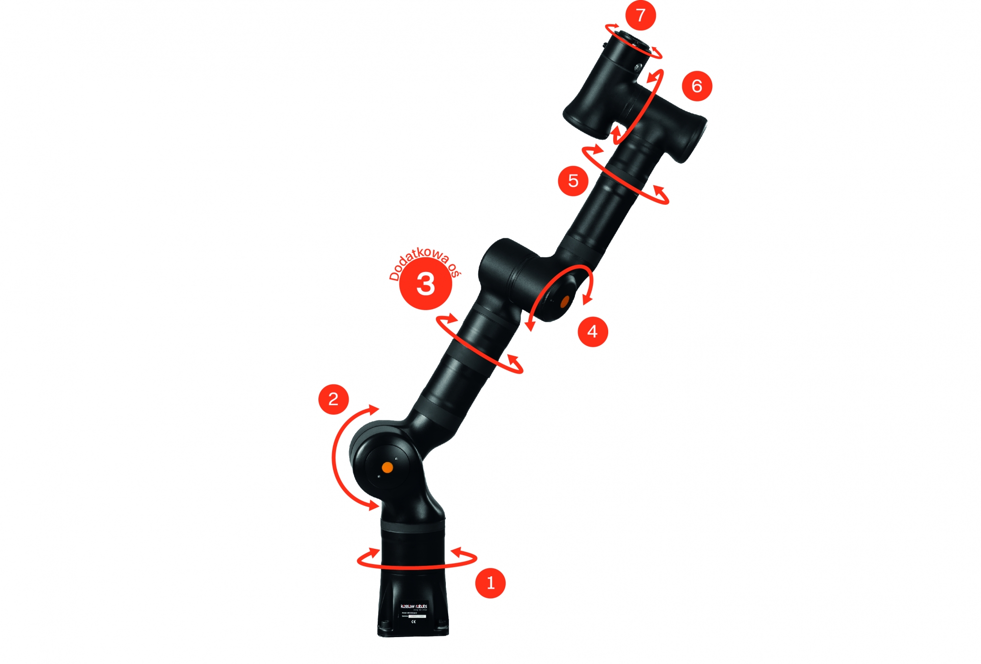 7-osiowy cobot firmy Kassow Robots